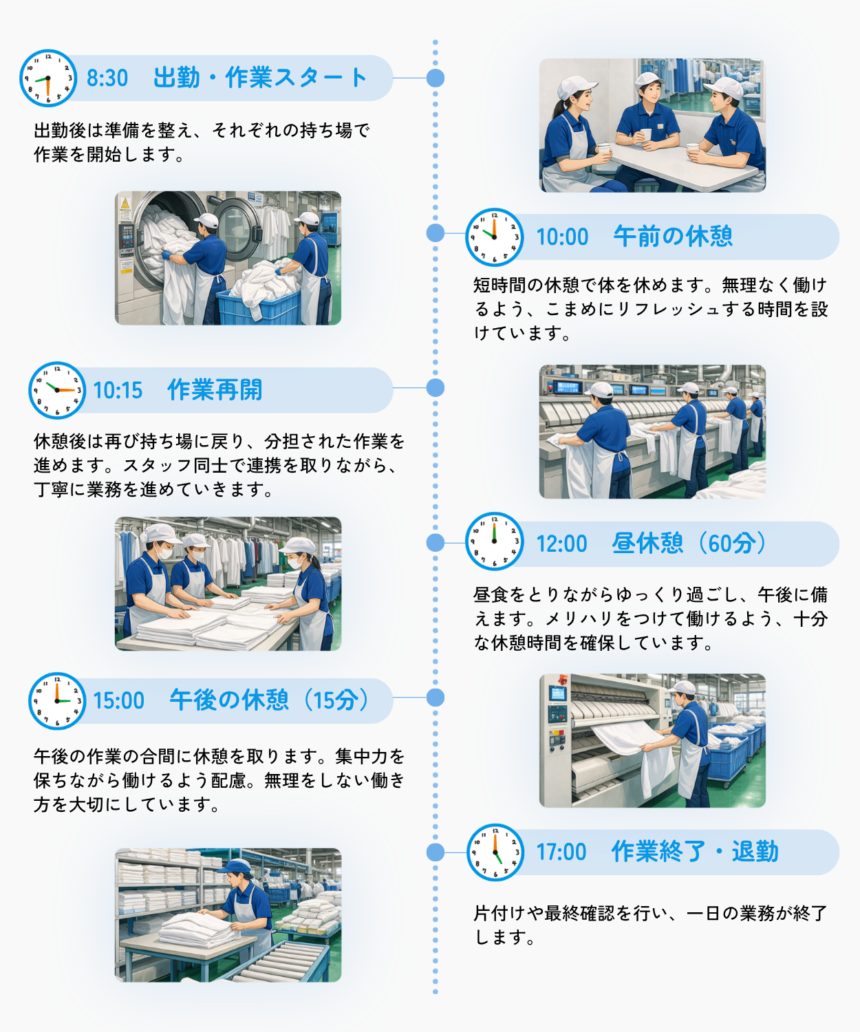 1日のスケジュール